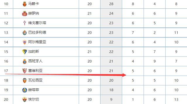 据德国天空体育报道，多特前锋阿德耶米将伤缺三周，这意味着他今年无法再代表球队出战比赛。